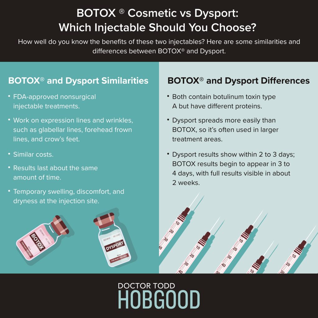 Infographic Botox® Cosmetic Vs Dysport® Which Is Better Hobgood